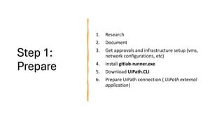 Step 1:
Prepare
1. Research
2. Document
3. Get approvals and infrastructure setup (vms,
network configurations, etc)
4. Install gitlab-runner.exe
5. Download UiPath.CLI
6. Prepare UiPath connection ( UiPath external
application)
 