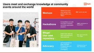 3
Users meet and exchange knowledge at community
events around the world
Meetups
Hackathons
Global and local
user groups who
gather online and
offline
Competitions to build
innovative solutions
and drive automation
adoption
500+ events per year
1000+ participants in
hackathons
Blogs/
Use case
repository
Learn from real use
case scenarios and
best practices
400+ use cases and
100+ blogs
Advocacy
Get recognized as
Most Valuable
Professionals and
Community
Champions
Exclusive group of
350+ advocates
 