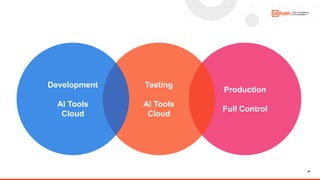 45
Production
Full Control
Testing
AI Tools
Cloud
Development
AI Tools
Cloud
 