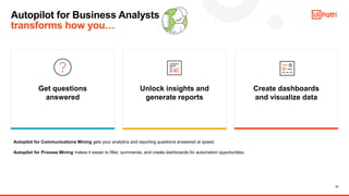 74
Autopilot for Business Analysts
transform️s how you…
Get questions
answered
Unlock insights and
generate reports
Create dashboards
and visualize data
Autopilot for Communications Mining gets your analytics and reporting questions answered at speed.
Autopilot for Process Mining makes it easier to filter, summarize, and create dashboards for automation opportunities.
 
