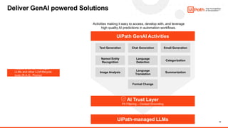 75
Deliver GenAI powered Solutions
Activities making it easy to access, develop with, and leverage
high quality AI predictions in automation workflows.
▪ Access to UiPath-managed
LLMs and other LLM lifecycle
tools (R.A.G., Prompt
Evaluation, Proof of Knowledge,
etc.
▪ Configurable with Action Centre
for Human in the Loop review
▪ Supported by UiPath AI
Services products for data
grounding, governance, and
monitoring
Text Generation Chat Generation Email Generation
AI Trust Layer
PII Filtering – Context Grounding
UiPath GenAI Activities
UiPath-managed LLMs
Named Entity
Recognition
Language
Detection
Categorization
Image Analysis
Language
Translation
Summarization
Format Change
Automate More
 