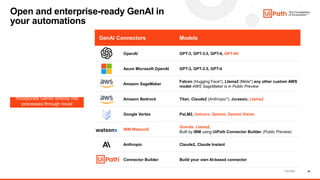 76
GenAI Connectors Models
OpenAI GPT-3, GPT-3.5, GPT-4, GPT-4V
Azure Microsoft OpenAI GPT-3, GPT-3.5, GPT-4
Amazon SageMaker
Falcon (Hugging Face*), Llama2 (Meta*) any other custom AWS
model AWS SageMaker is in Public Preview
Amazon Bedrock Titan, Claude2 (Anthropic*), Jurassic, Llama2
Google Vertex PaLM2, Unicorn, Gemini, Gemini Vision
IBM WatsonX
Granite, Llama2,
Built by IBM using UiPath Connector Builder (Public Preview)
Anthropic Claude2, Claude Instant
Connector Builder Build your own AI-based connector
*vendor
Open and enterprise-ready GenAI in
your automations
Automate More
Incorporate GenAI directly into
processes through novel
experiences or automations
 