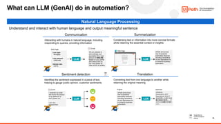 79
What can LLM (GenAI) do in automation?
Natural Language Processing
Supported by
Communications
Mining
CM
Summarization
Communication
Sentiment detection Translation
Interacting with humans in natural language, including
responding to queries, providing information
Condensing text or information into more concise formats
while retaining the essential context or insights
Identifies the sentiment expressed in a piece of text,
helping to gauge public opinion, customer sentiments
Converting text from one language to another while
retaining the original meaning
I received my order
and found the product
to be defective (it
won't power on).
I am very
disappointed.
Email
Email
We are pleased to
acknowledge your
application for a loan
amount of $950,000.
Based on your profile
and history with us,
you may qualify for
rates as low as 3.41%.
Loan type:
Mortgage
Loan amount:
$ 950,000
Interest rate:
3.41%
UiPath announced
new AI-powered
automation features,
including Generative
AI and Specialized AI,
to enhance business
automation.
Web Page
UiPath announced
new AI-powered
automation features,
including Generative
AI and Specialized AI,
to enhance business
automation.
UiPathは、
Generative AIや
Specialized AIなど、
AIを活用した新たな自
動化機能を発表し、ビ
ジネスの自動化を強化
した。
LLM
English Japanese
Web Page
LLM
LLM
LLM
CM
Understand and interact with human language and output meaningful sentence
 