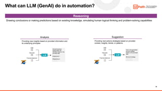 80
What can LLM (GenAI) do in automation?
Suggestion
Providing next actions strategies based on provided
context, insights, trends, or patterns
Data base
CRM
Financial Statement
LLM
Here is the generated
account strategy
based on the provided
data
#Account strategy
……………..
……………..
Analysis
Providing new insights based on provided information and
its underlying principles
Data base
CRM
Financial Statement
Several business
opportunities are
identified based on the
provided data
#Oppotunity 1
…………
#Oppotunity 2
…………
LLM
Reasoning
Drawing conclusions or making predictions based on existing knowledge, simulating human logical thinking and problem-solving capabilities
 