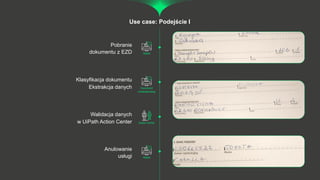 Pobranie
dokumentu z EZD Robot
Klasyfikacja dokumentu
Ekstrakcja danych Document
Understanding
Walidacja danych
w UiPath Action Center
Anulowanie
usługi Robot
Action Center
Use case: Podejście I
 