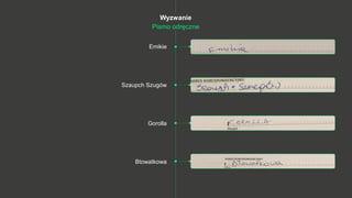 Emikie
Szaupch Szugów
Gorolla
Btowatkowa
Wyzwanie
Pismo odręczne
 