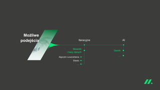 Możliwe
podejścia Iteracyjne AI
Słowniki
i bazy danych
Algorytm Levenshteina
Elastic
…
GenAI
…
 