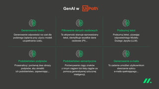 GenAI w
Generowanie treści
Generowanie odpowiedzi na czat dla
podanego żądania przy użyciu modeli
uzupełniania czatu.
Filtrowanie danych osobowych
Ta aktywność skanuje wprowadzany
tekst, identyfikuje wszelkie dane
osobowe (PII...
Podsumuj tekst
Podsumuj tekst, używając
odpowiedniego Modelu
Dużego Języka (LLM).
Podobieństwo podpisów
Przeanalizuj i porównaj dwa obrazy
podpisów, aby określić
ich podobieństwo, zapewniając...
Podobieństwo semantyczne
Porównywanie ciągu znaków
z innym ciągiem lub listą ciągów za
pomocą generatywnej sztucznej
inteligencji.
Generowanie e-maila
To zadanie umożliwi użytkownikom
stworzenie szkicu
e-maila spełniającego...
 