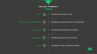 Use case: Podejście II
schemat
Pobranie dokumentów z EZD
Robot
Robot + Document Understanding Klasyfikacja i pobranie danych z dokumentów
Robot + GenAI Poprawienie literówek przez model AI
Action Center Weryfikacja danych w Action Center
Robot Anulowanie usługi w systemach klienta
 