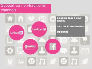 Support via non-traditional
channels
Sounds fancy....but what does it mean?

LinkedIn Blog & Help
Forum
Twitter @LinkedInHelp
Webinars
Official Facebook page

 