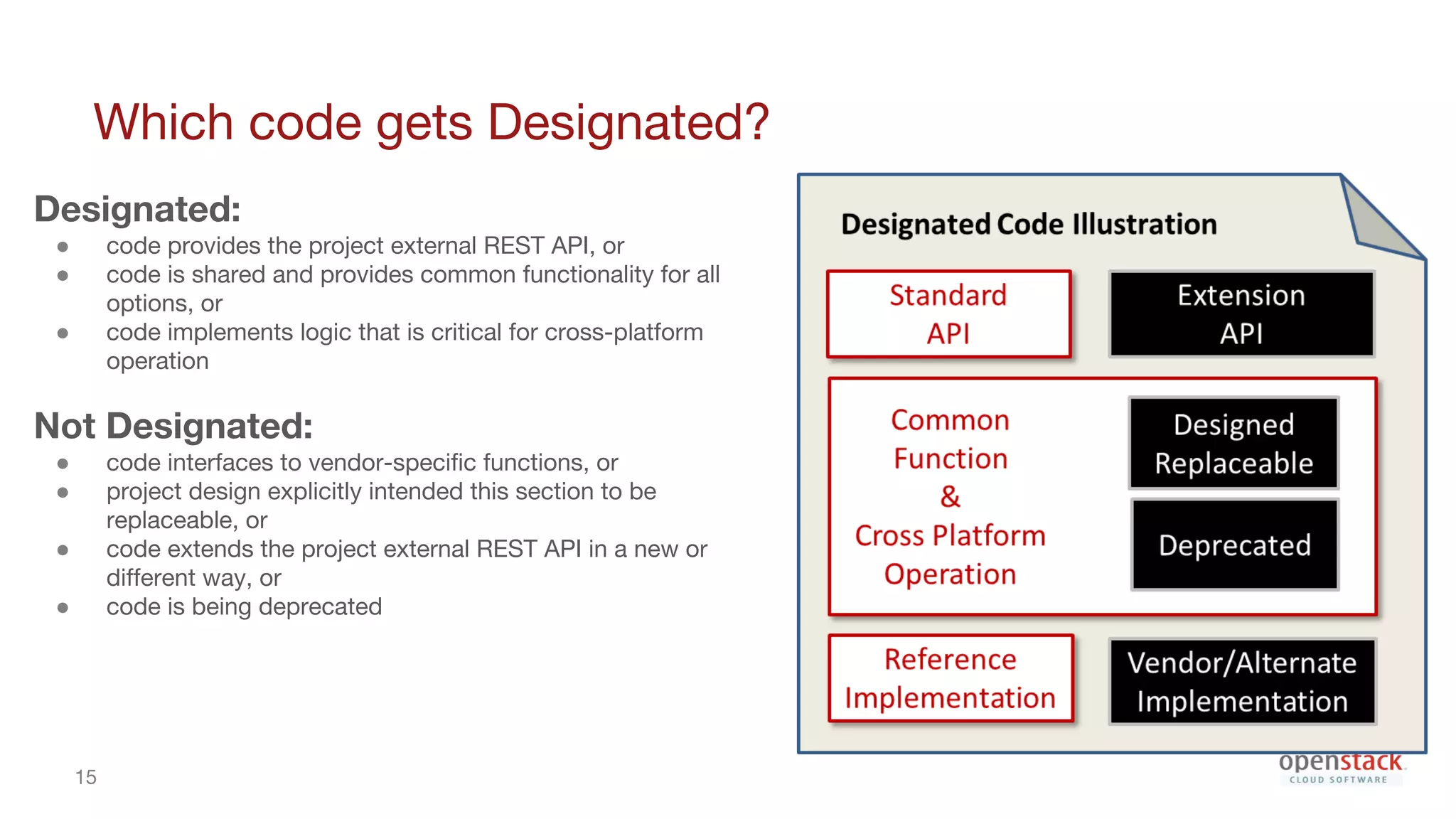 15
Which code gets Designated?
Designated:
● code provides the project external REST API, or
● code is shared and provides common functionality for all
options, or
● code implements logic that is critical for cross-platform
operation
Not Designated:
● code interfaces to vendor-specific functions, or
● project design explicitly intended this section to be
replaceable, or
● code extends the project external REST API in a new or
different way, or
● code is being deprecated
 