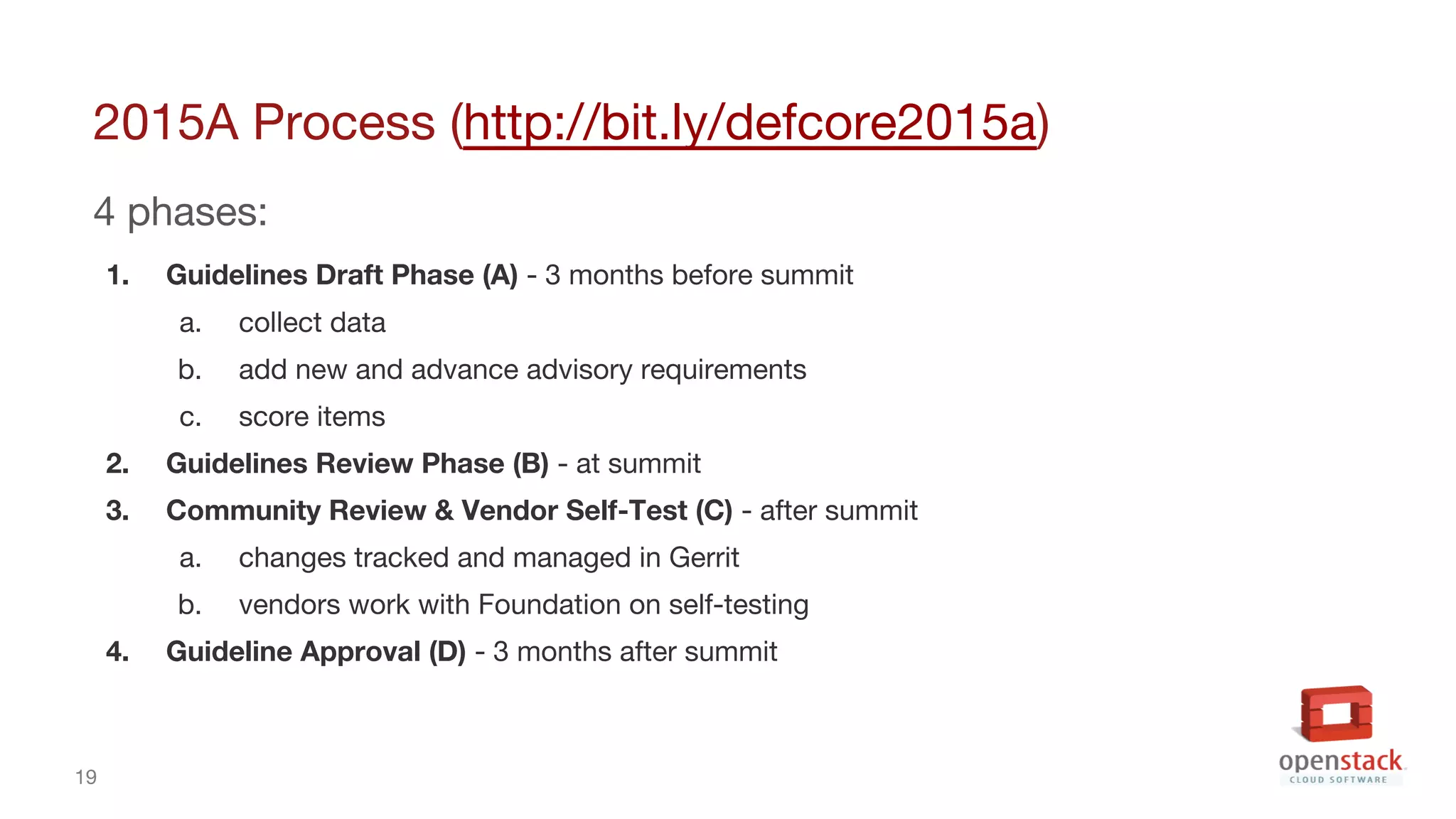 19
2015A Process (http://bit.ly/defcore2015a)
4 phases:
1. Guidelines Draft Phase (A) - 3 months before summit
a. collect data
b. add new and advance advisory requirements
c. score items
2. Guidelines Review Phase (B) - at summit
3. Community Review & Vendor Self-Test (C) - after summit
a. changes tracked and managed in Gerrit
b. vendors work with Foundation on self-testing
4. Guideline Approval (D) - 3 months after summit
 