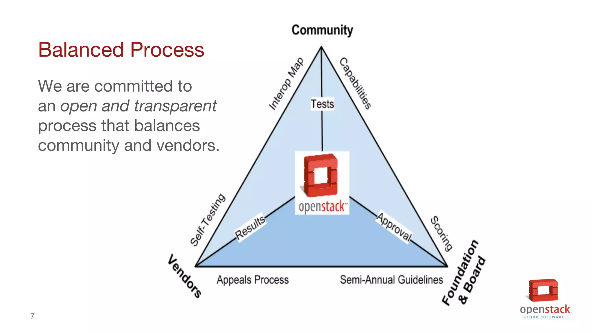 7
Balanced Process
We are committed to
an open and transparent
process that balances
community and vendors.
 