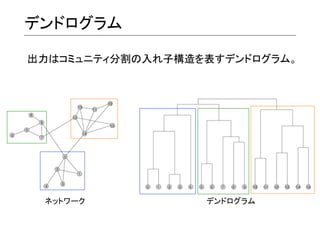 デンドログラム
出力はコミュニティ分割の入れ子構造を表すデンドログラム。	
  

ネットワーク	
  

デンドログラム	
  

 