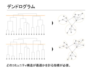 デンドログラム

どのコミュニティ構造が最適かを計る指標が必要。	
  

 