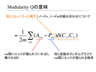 Modularity Qの意味
同じコミュニティに属するノードv,	
  ノードwの組み合わせについて	
  

1
=
∑(Avw − Pvw )δ (Cv, Cw )
2m vw
vw間にエッジが張られていれば1,	
  	
  
無ければ0	
  

同じ度数のランダムグラフで	
  
vw間にエッジが張られる確率	
  

 