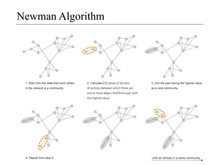 Newman Algorithm

 