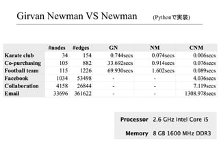 Community detection | PDF