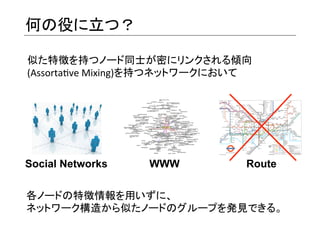 何の役に立つ？
似た特徴を持つノード同士が密にリンクされる傾向	
  
(Assorta)ve	
  Mixing)を持つネットワークにおいて	
  

Social Networks

WWW

Route

各ノードの特徴情報を用いずに、	
  
ネットワーク構造から似たノードのグループを発見できる。	
  

 