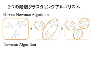 2つの階層クラスタリングアルゴリズム
Girvan-Newman Algorithm

Newman Algorithm

 