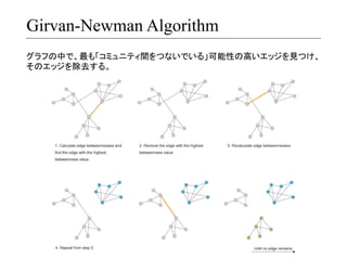 Girvan-Newman Algorithm
グラフの中で、最も「コミュニティ間をつないでいる」可能性の高いエッジを見つけ、	
  
そのエッジを除去する。	
  

 