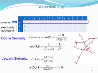 Vertex Similarity
1 2 3 4 5 6 7 8 9 10 11 12 13
5 1 1
8 1 1 1
9 1 1 1
40
Cosine Similarity:
6
1
3
2
1
)
8
,
5
( 


sim
4
/
1
)
8
,
5
( |
}
13
,
6
,
2
,
1
{
|
|
}
6
{
|


J
a vector
structurally
equivalent
Jaccard Similarity:
 
