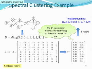Spectral Clustering Example
Two communities:
{1, 2, 3, 4} and {5, 6, 7, 8, 9}
The 1st eigenvector
means all nodes belong
to the same cluster, no
use
k-means
57
(4) Spectral clustering
Centered matrix
 
