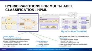 HYBRID PARTITIONS FOR MULTI-LABEL
CLASSIFICATION - HPML
20/09/2023 12th Brazilian Conference on Intelligent Systems | Community Detection for Multi-Label Classification | BioMaL 10
- Similarity Measures
- Jaccard Index
- Rogers-Tanimoto
- Similarity Matrices
- Vector-based data (Label Co-Occurrence Graphs)
- Sparsification
- cut edges with small weights
- Knn: k=1, k=2, k=3
- Threshold: self-loops and 10%
- 5 label co-occurrence graphs for each similarity
measure (10 in total)
Figure 2 – FlowChart HPML
Complex Networks
Community Detection Methods
- systematically encode interactions between
data and find relationships between them;
- correlations and partitioning;
- set of vertices with many edges inside and
some edges outside
 