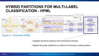 HYBRID PARTITIONS FOR MULTI-LABEL
CLASSIFICATION - HPML
20/09/2023 12th Brazilian Conference on Intelligent Systems | Community Detection for Multi-Label Classification | BioMaL 13
- Validates all hybrid partitions from hierarchical methods
- Highest silhouette coefficient as criterion for choosing a hybrid partition
Figure 2 – FlowChart HPML
 