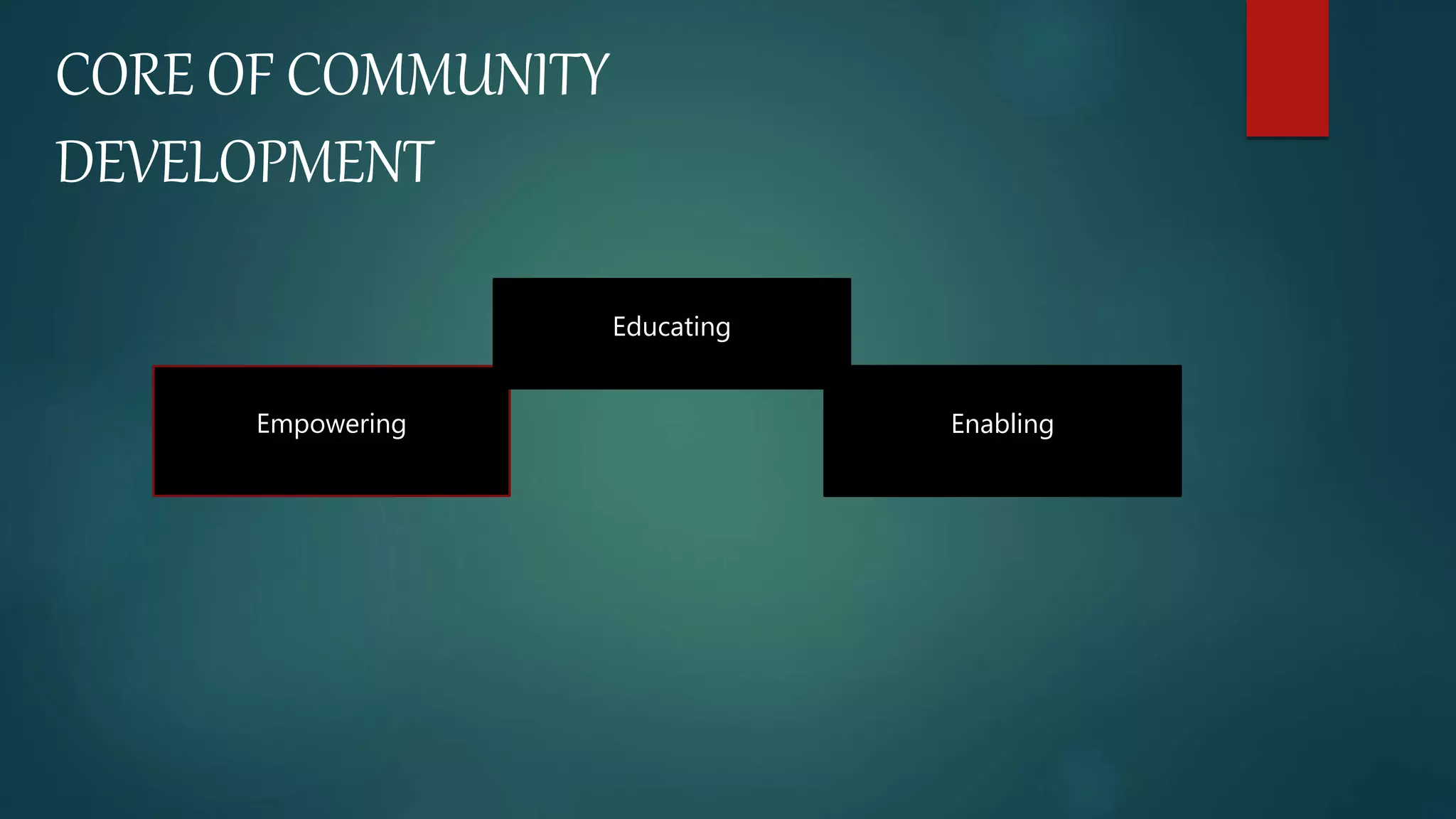 CORE OF COMMUNITY
DEVELOPMENT
EnablingEmpowering
Educating
 