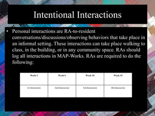 Intentional Interactions
• Personal interactions are RA-to-resident
conversations/discussions/observing behaviors that take place in
an informal setting. These interactions can take place walking to
class, in the building, or in any community space. RAs should
log all interactions in MAP-Works. RAs are required to do the
following:
Week 3 Week 6 Week 10 Week 15
1st Interaction 2nd Interaction 3rd Interaction 4th Interaction
 