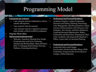 Programming Model
• 8 programs per semester
– 1 per semester must be collaborative with an
outside office/person
– 2 per semester must be assessed
– 1 per semester must be a supportive program,
must include a reflective/debrief component
• Program Theme Ideas
• Self-awareness/interpersonal
– Welcome, Transition, Meeting New People,
Communication and Active Listening,
Interpersonal Relationships, Sleep and Stress
(Part 1), Changing Relationships, Personal
Wellness, Promoting Resilience
• Professional and Personal Readiness
• Academic Integrity, Campus Exploration,
Personal Goal Setting, Planning, Prioritizing,
Time Management, and Procrastination, Library
Literacy, Professionalism, Self-Advocacy, Test
Strategies, Test Anxiety, and Stress Reduction,
Exploring Research Opportunities, Majors
Exploration and Motivation, Preparing for Mid-
terms, Academic Advising and the Registrar’s
Office, Career and Co-Curricular Planning
• Professional and Personal Readiness
• Leadership Styles and Campus
Involvement, Alcohol and Other Drugs, MLK
Celebration, Extracurricular Involvement on
Campus, Global Education
 