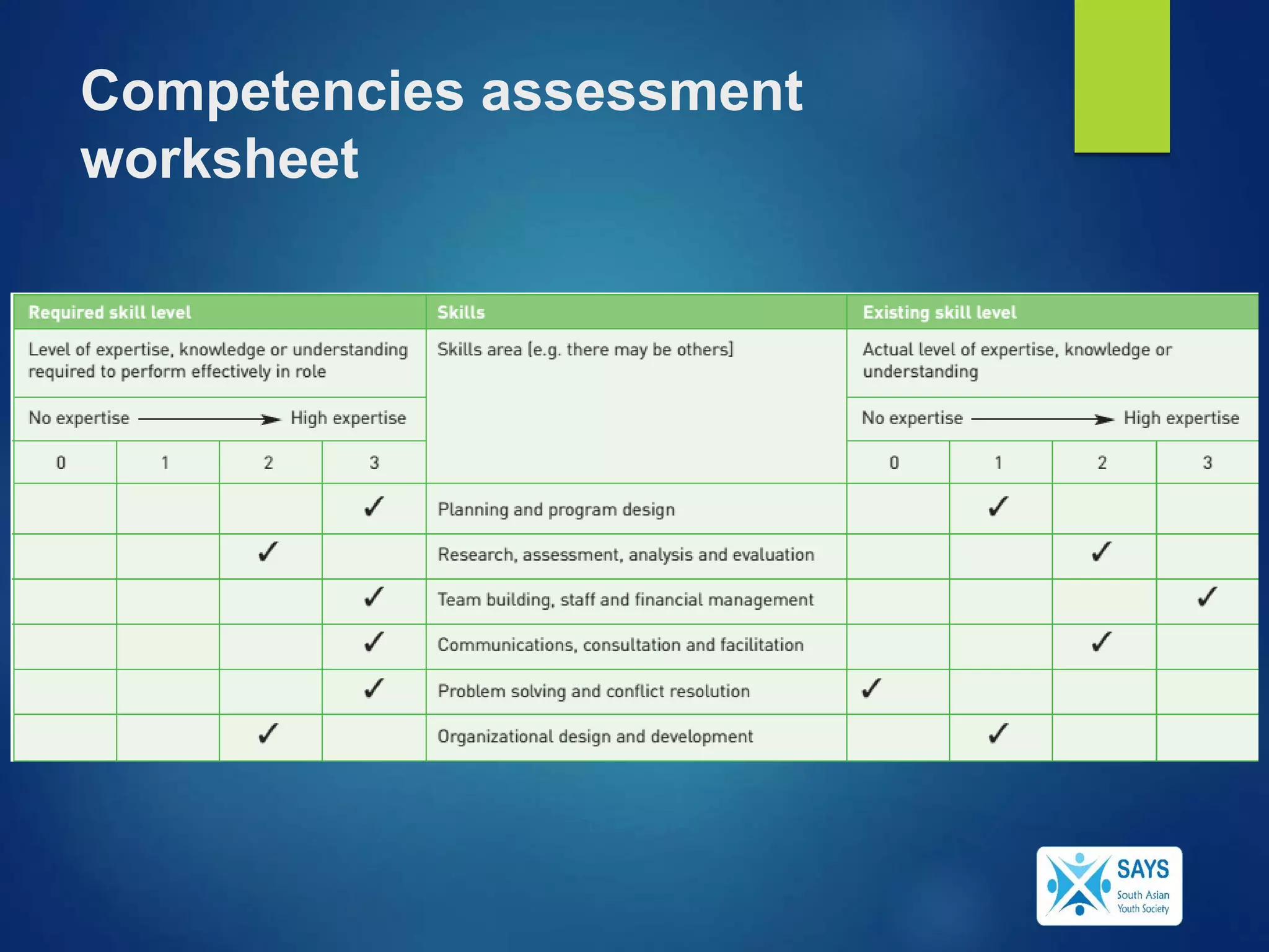 Competencies assessment
worksheet
 