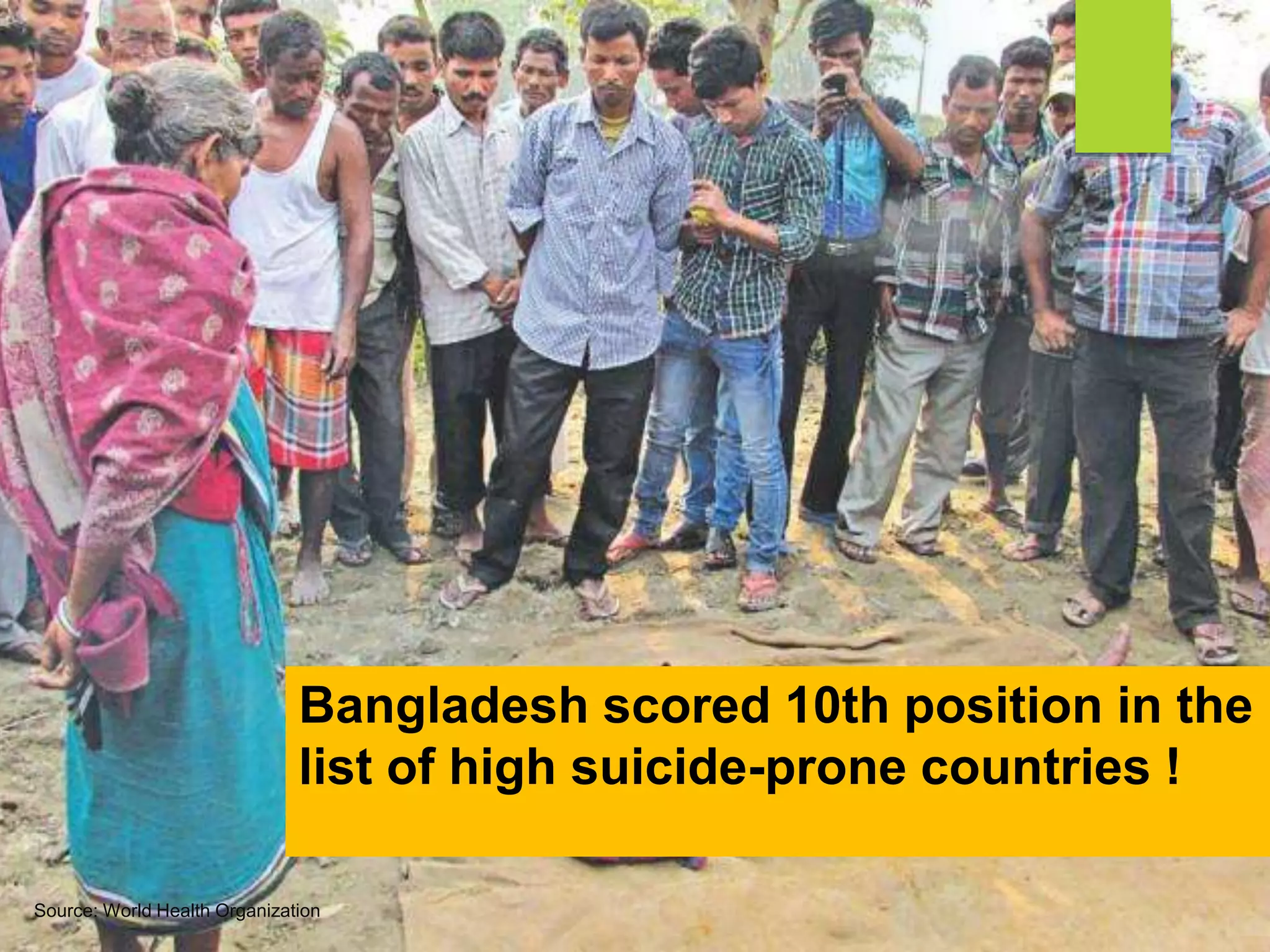 Bangladesh scored 10th position in the
list of high suicide-prone countries !
Source: World Health Organization
 