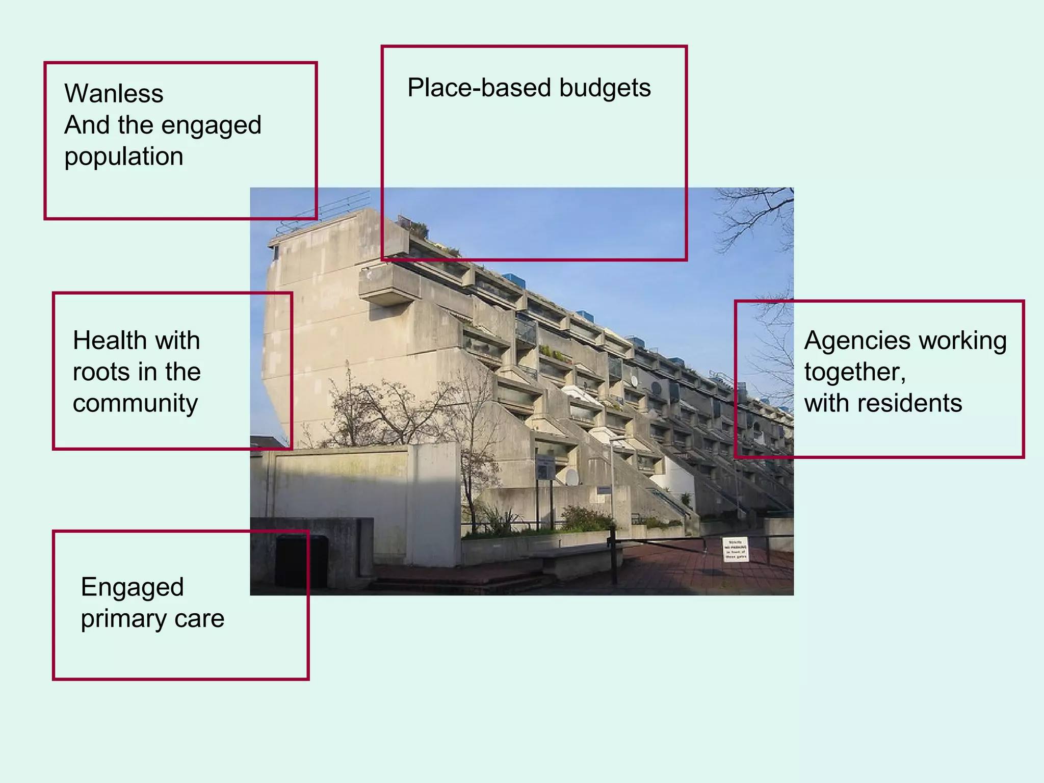 Wanless           Place-based budgets
And the engaged
population




Health with                             Agencies working
roots in the                            together,
community                               with residents




 Engaged
 primary care
 