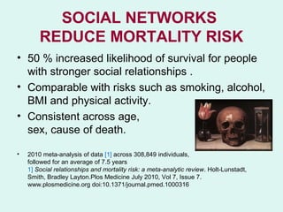 SOCIAL NETWORKS
        REDUCE MORTALITY RISK
• 50 % increased likelihood of survival for people
  with stronger social relationships .
• Comparable with risks such as smoking, alcohol,
  BMI and physical activity.
• Consistent across age,
  sex, cause of death.

•   2010 meta-analysis of data [1] across 308,849 individuals,
    followed for an average of 7.5 years
    1] Social relationships and mortality risk: a meta-analytic review. Holt-Lunstadt,
    Smith, Bradley Layton.Plos Medicine July 2010, Vol 7, Issue 7.
    www.plosmedicine.org doi:10.1371/journal.pmed.1000316
 