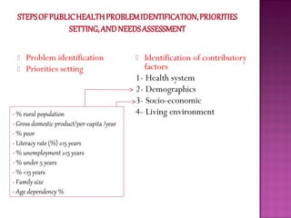 Community Diagnosis | PPT
