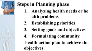 Steps in Planning phase
1. Analyzing health needs or he
alth problems
2. Establishing priorities
3. Setting goals and objectives
4. Formulating community
health action plan to achieve the
objectives.
 