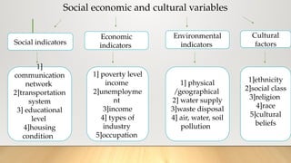Social economic and cultural variables
Social indicators
Economic
indicators
Environmental
indicators
Cultural
factors
1]
communication
network
2]transportation
system
3] educational
level
4]housing
condition
1] poverty level
income
2]unemployme
nt
3]income
4] types of
industry
5]occupation
1] physical
/geographical
2] water supply
3]waste disposal
4] air, water, soil
pollution
1]ethnicity
2]social class
3]religion
4]race
5]cultural
beliefs
 