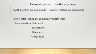 Example of community problem
health problem in a community _ example: malaria in a community
step 1: establishing the community health team
team members: State level
District level
Taluk level
village level
 