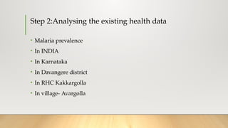 Step 2:Analysing the existing health data
• Malaria prevalence
• In INDIA
• In Karnataka
• In Davangere district
• In RHC Kakkargolla
• In village- Avargolla
 