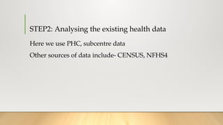 STEP2: Analysing the existing health data
Here we use PHC, subcentre data
Other sources of data include- CENSUS, NFHS4
 
