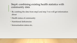 Step4: combining existing health statistics with
community data
• By combing the data from step2 and step 3 we will get information
about
• Health status of community
• Nutritional deficiencies
• Immunisation status etc..
 