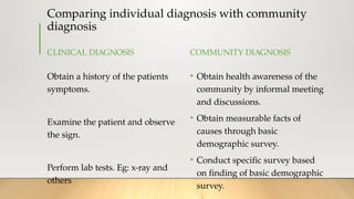 Comparing individual diagnosis with community
diagnosis
CLINICAL DIAGNOSIS
Obtain a history of the patients
symptoms.
Examine the patient and observe
the sign.
Perform lab tests. Eg: x-ray and
others
COMMUNITY DIAGNOSIS
• Obtain health awareness of the
community by informal meeting
and discussions.
• Obtain measurable facts of
causes through basic
demographic survey.
• Conduct specific survey based
on finding of basic demographic
survey.
 