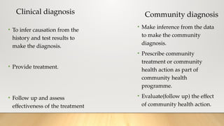 Clinical diagnosis
• To infer causation from the
history and test results to
make the diagnosis.
• Provide treatment.
• Follow up and assess
effectiveness of the treatment
Community diagnosis
• Make inference from the data
to make the community
diagnosis.
• Prescribe community
treatment or community
health action as part of
community health
programme.
• Evaluate(follow up) the effect
of community health action.
 