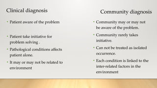 Clinical diagnosis
• Patient aware of the problem
• Patient take initiative for
problem solving .
• Pathological conditions affects
patient alone.
• It may or may not be related to
environment
Community diagnosis
• Community may or may not
be aware of the problem.
• Community rarely takes
initiative.
• Can not be treated as isolated
occurrence.
• Each condition is linked to the
inter-related factors in the
environment
 