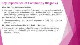 Community Diagnosis Chapter 1.pptxCommunity Diagnosis Chapter One.pptx