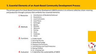 Community Driven Developement : Asset Based Develpement as Method | PPTX