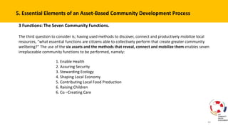 Community Development Supportive Functions Community Driven Developement : Asset Based Develpement as Method | PPTX