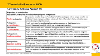 Community Driven Developement : Asset Based Develpement as Method | PPTX